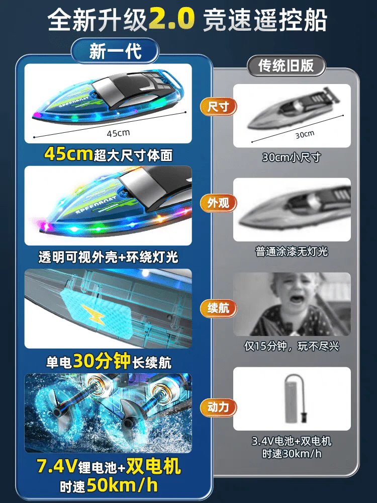 1:28 Scale 2.4G RC High-Speed Propeller Boat with Lights – 15 km/h, 1200mAh Battery, Long Range 100m – SKU 1896940S - Image 13