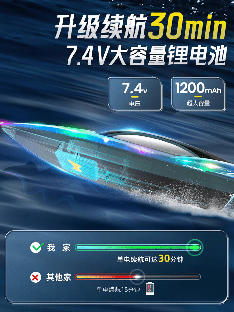 1:28 Scale 2.4G RC High-Speed Propeller Boat with Lights – 15 km/h, 1200mAh Battery, Long Range 100m – SKU 1896940S - Image 7