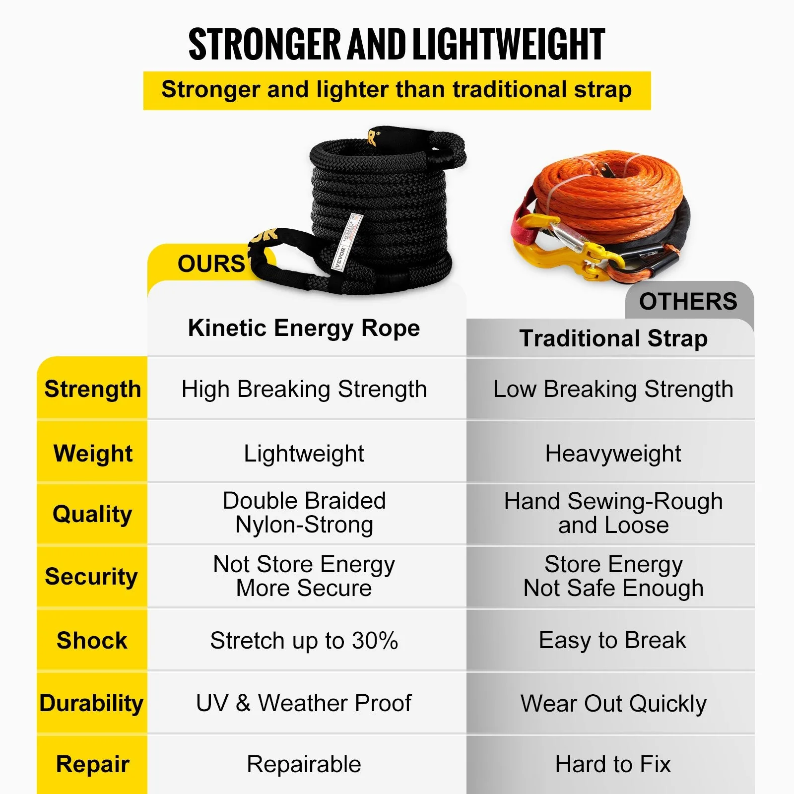 1.4" x 31.5' Heavy Duty Double Recovery Rope – 52,300 lbs Kinetic Tow Rope 523467 - Image 4