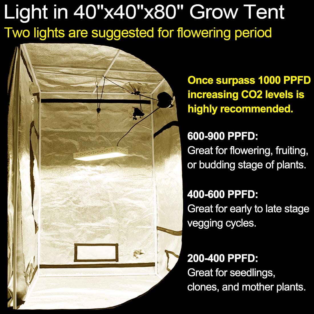 1000W Full Spectrum LED Grow Light – Hydroponic Plant Light for Herbs & Indoor Growing 88827Y - Image 8