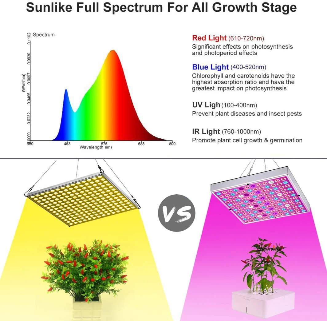 75W LED Grow Light – 12" Full Spectrum (Red, Blue & Yellow) for Hydroponic Indoor Plants - Image 6