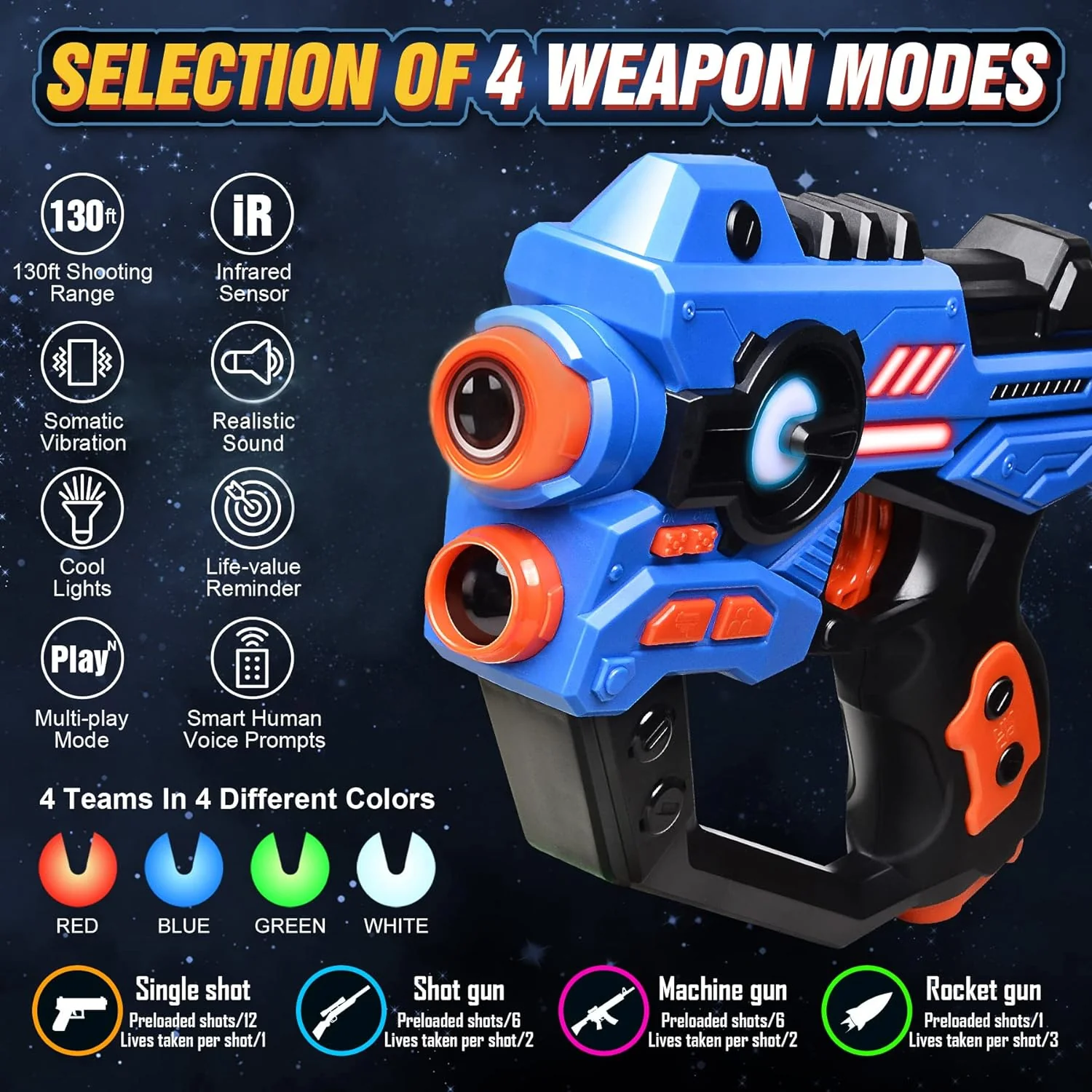 2 Pack Laser Tag Toy Gun Set with Projector Target Infrared Blaster Game CPS291842 - Image 3