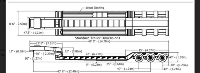 2025 Witzco RG-52 Tri-Axle Removable Gooseneck Lowboy Trailer – Double Drop, Hydraulic Gooseneck - Image 11