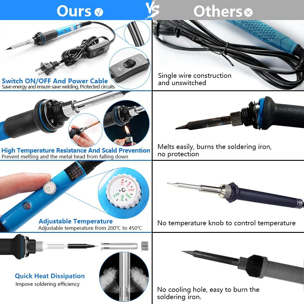 60 Watt Soldering Iron Kit with Stand, Wire & Repair Tools 21-in-1 TP936S1 - Image 4
