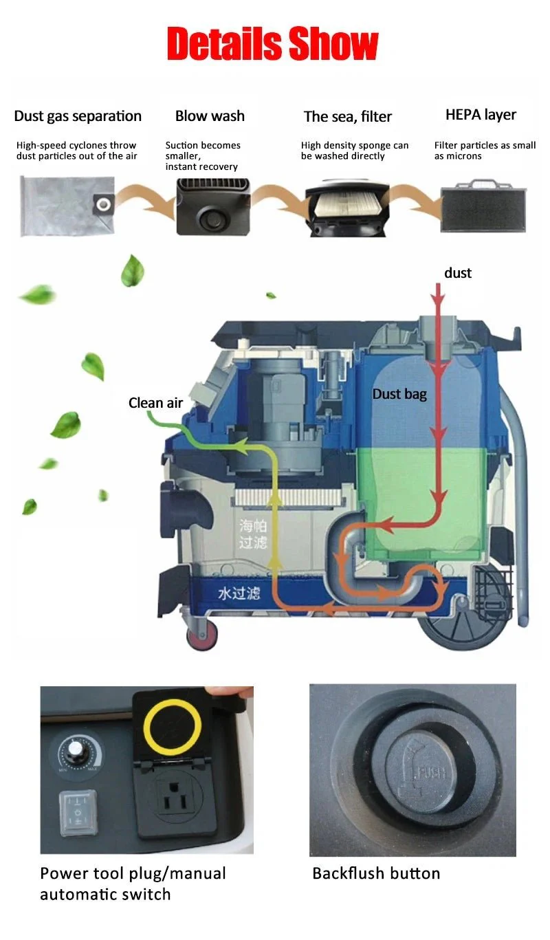 Autobody Sanding & Grinding Machine with Vacuum – Dust-Free Dry Sanding System 1226G3 – Paint & Body Repair Tool - Image 4