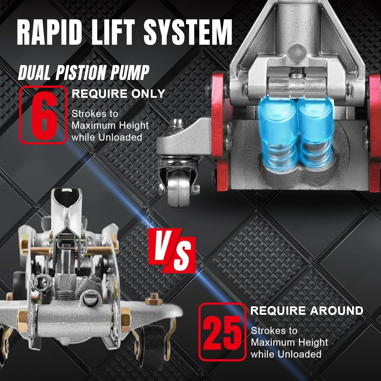 Big Red 2.5/3 Ton Hydraulic Floor Jack – Fast Lift, Dual Piston, Steel-Aluminum Hybrid Frame T830012HTBLC - Image 4