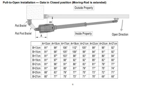Dual Automatic Gate Opener Kit – Heavy-Duty Motorized System for Swing Gates, SKU: LM60211 - Image 2