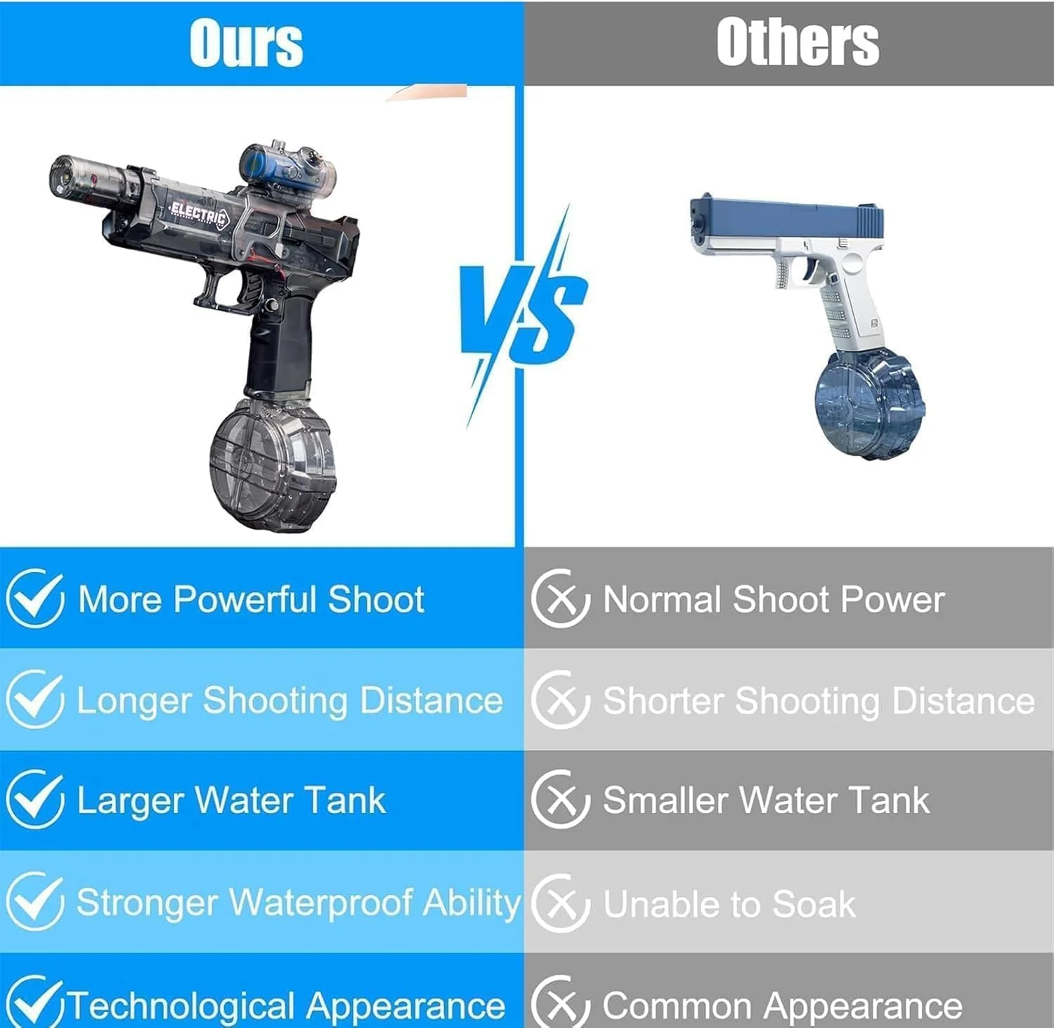 Electric Water Gun Long Range Automatic Water Blaster Summer Toy CPS305227 - Image 6
