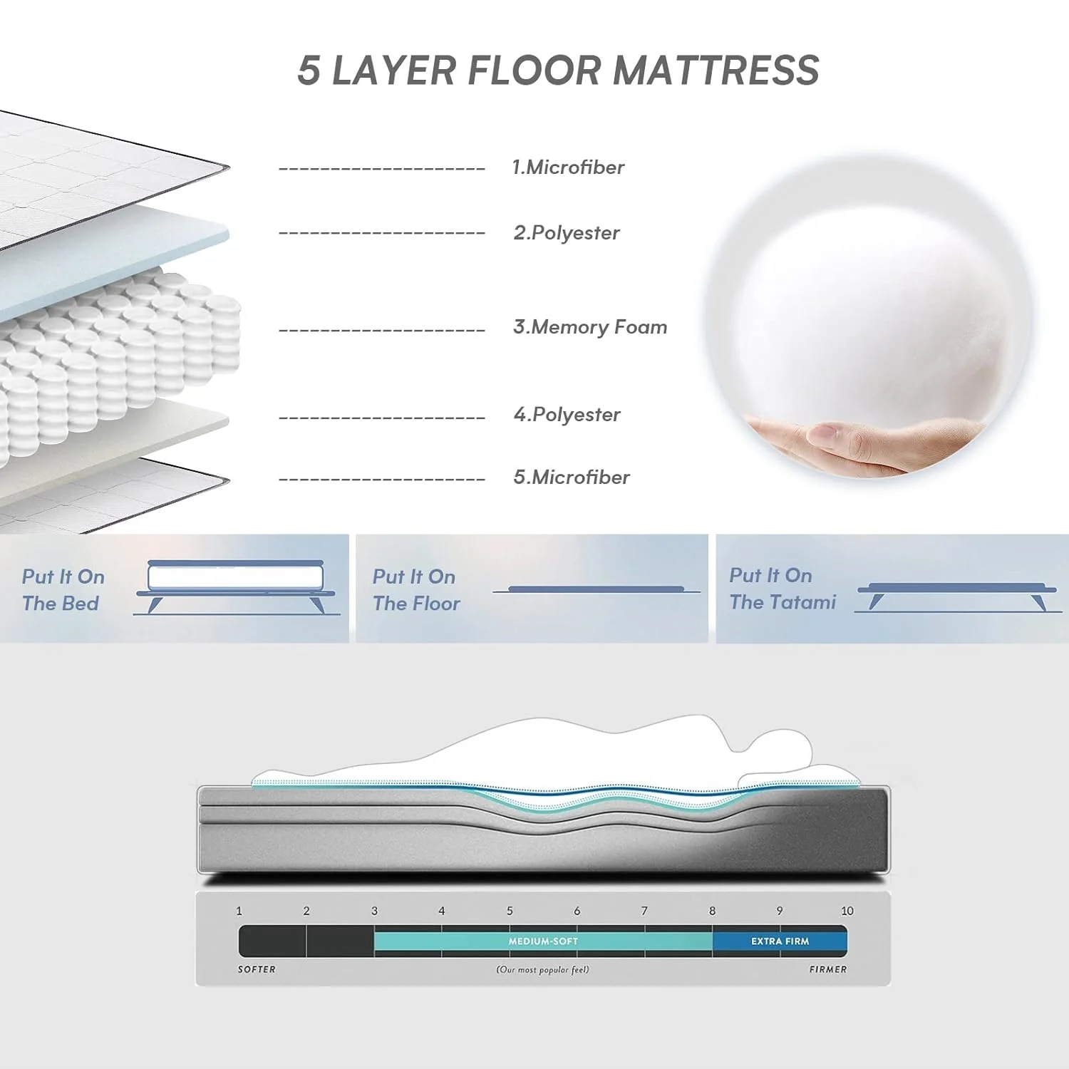 Foldable Full-Size & Queen Size Futon Mattress – Memory Foam Japanese Floor Bed - Image 4