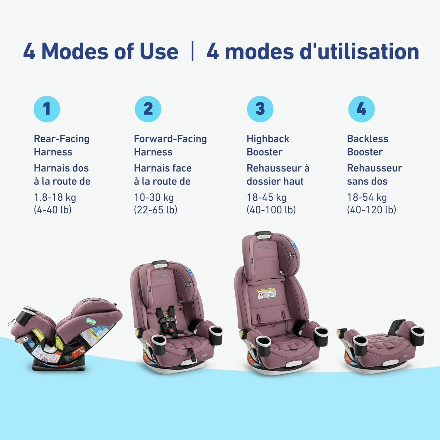 Graco All in One Car Seat, 4Ever 4-in-1 Car Seat, Convertible from Infant to Toddler (1.8-18 kg), Washable Seat Cover, Chelsea - Image 2