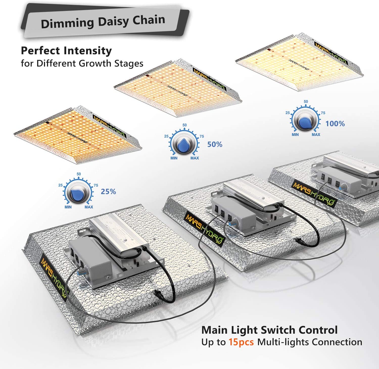 Mars Hydro LED Grow Light – Full Spectrum Hydroponic Indoor Plant Lighting - Image 10