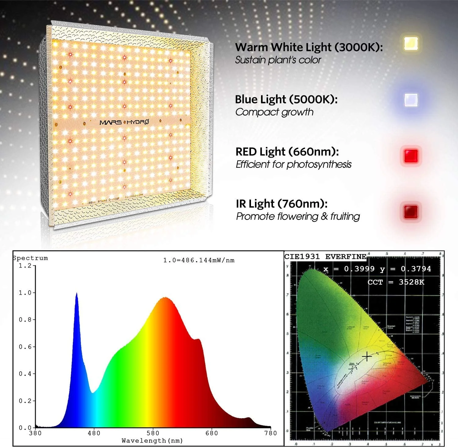 Mars Hydro LED Grow Light – Full Spectrum Hydroponic Indoor Plant Lighting - Image 11