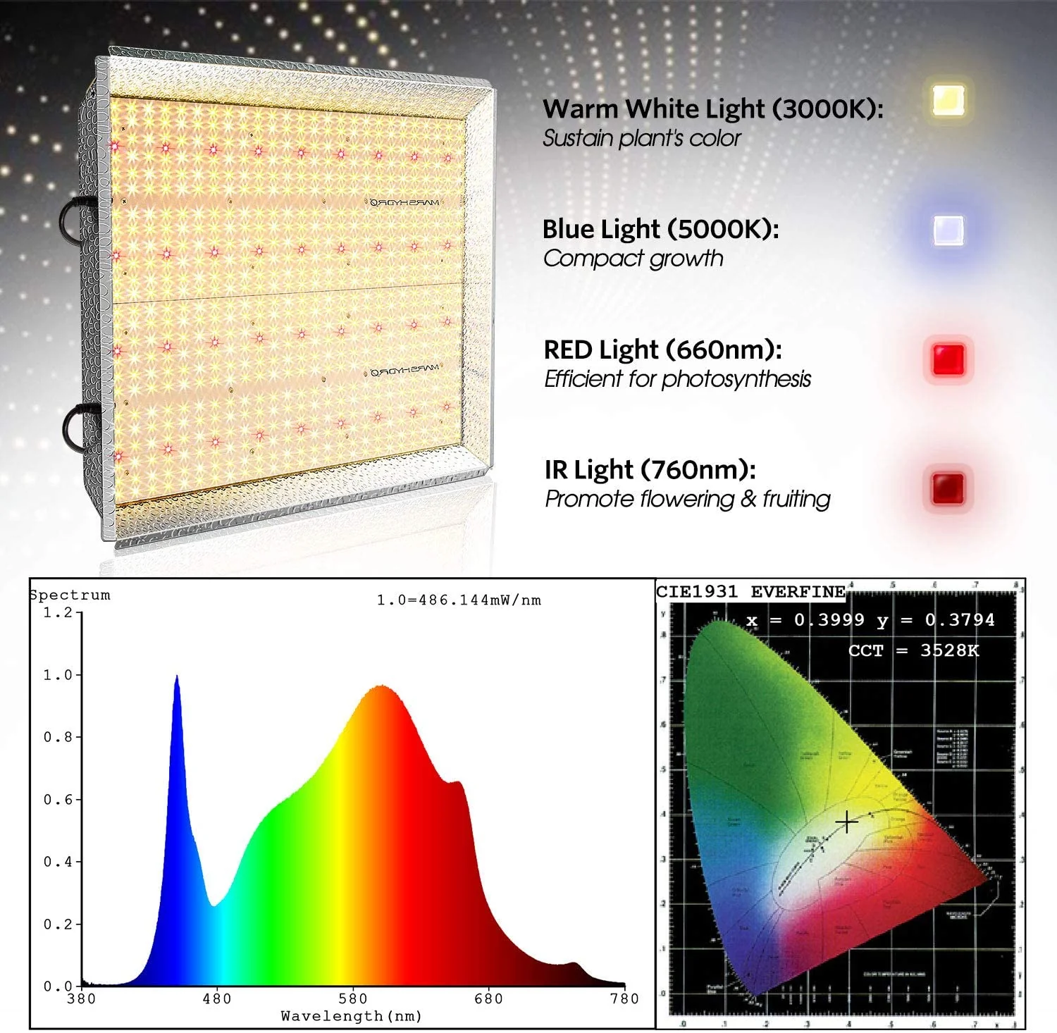 Mars Hydro LED Grow Light – Full Spectrum Hydroponic Indoor Plant Lighting - Image 15