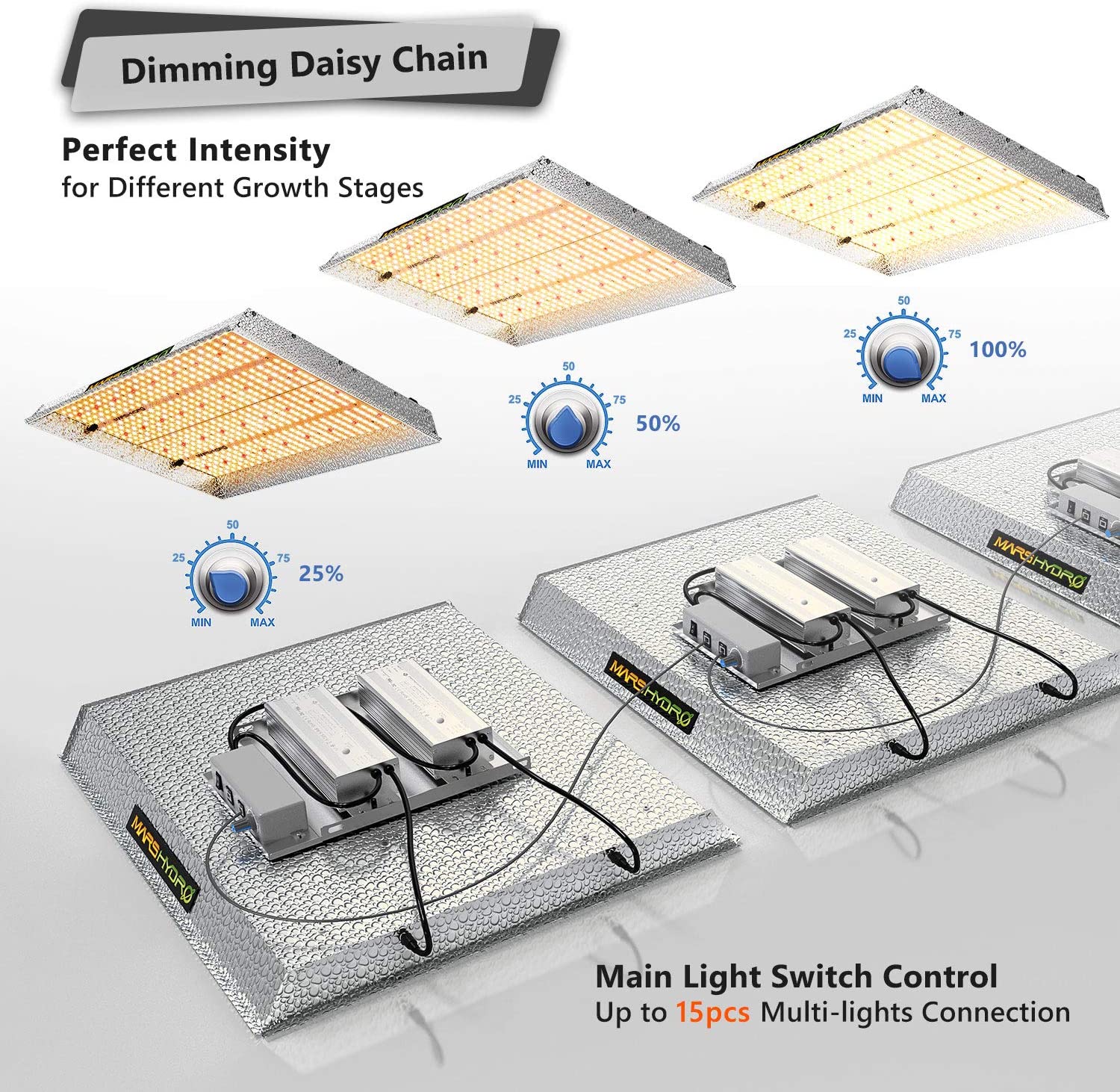 Mars Hydro LED Grow Light – Full Spectrum Hydroponic Indoor Plant Lighting - Image 16