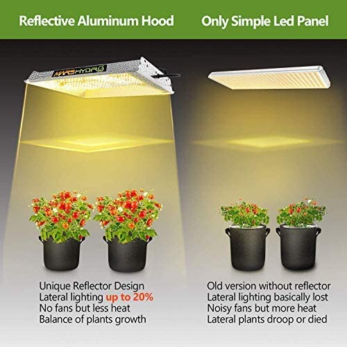 Mars Hydro LED Grow Light – Full Spectrum Hydroponic Indoor Plant Lighting - Image 2
