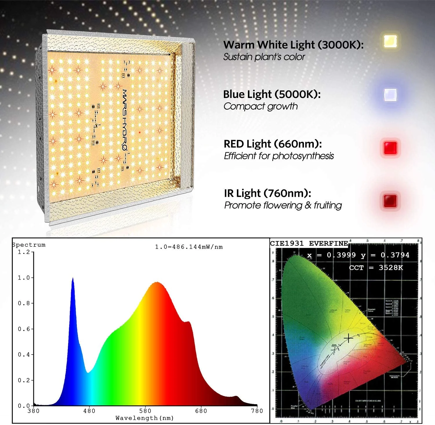 Mars Hydro LED Grow Light – Full Spectrum Hydroponic Indoor Plant Lighting - Image 3