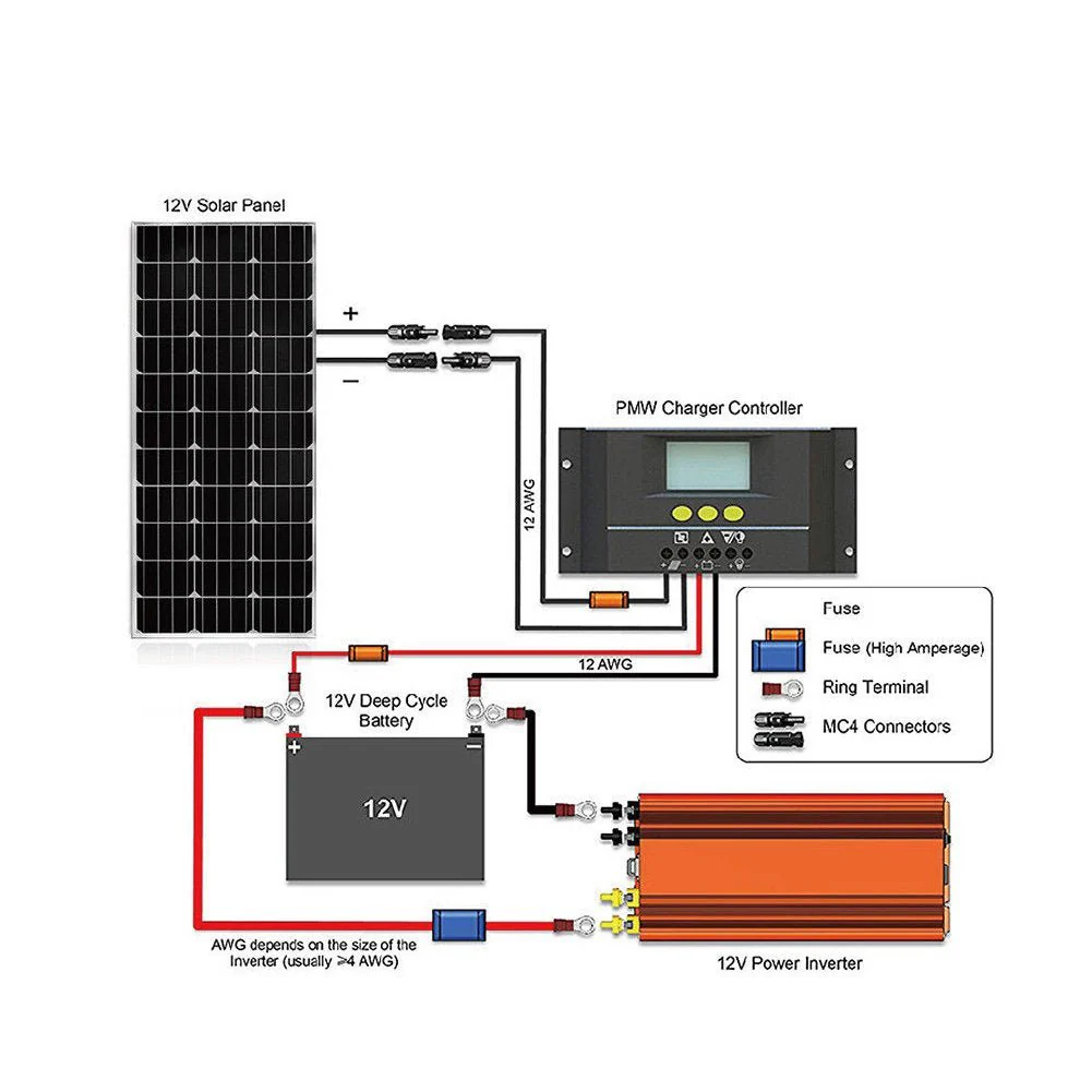 New 20W to 200W Off-Grid RV Solar Panel Kit – Portable Solar Power for Camping, Vans & Cabins - Image 12