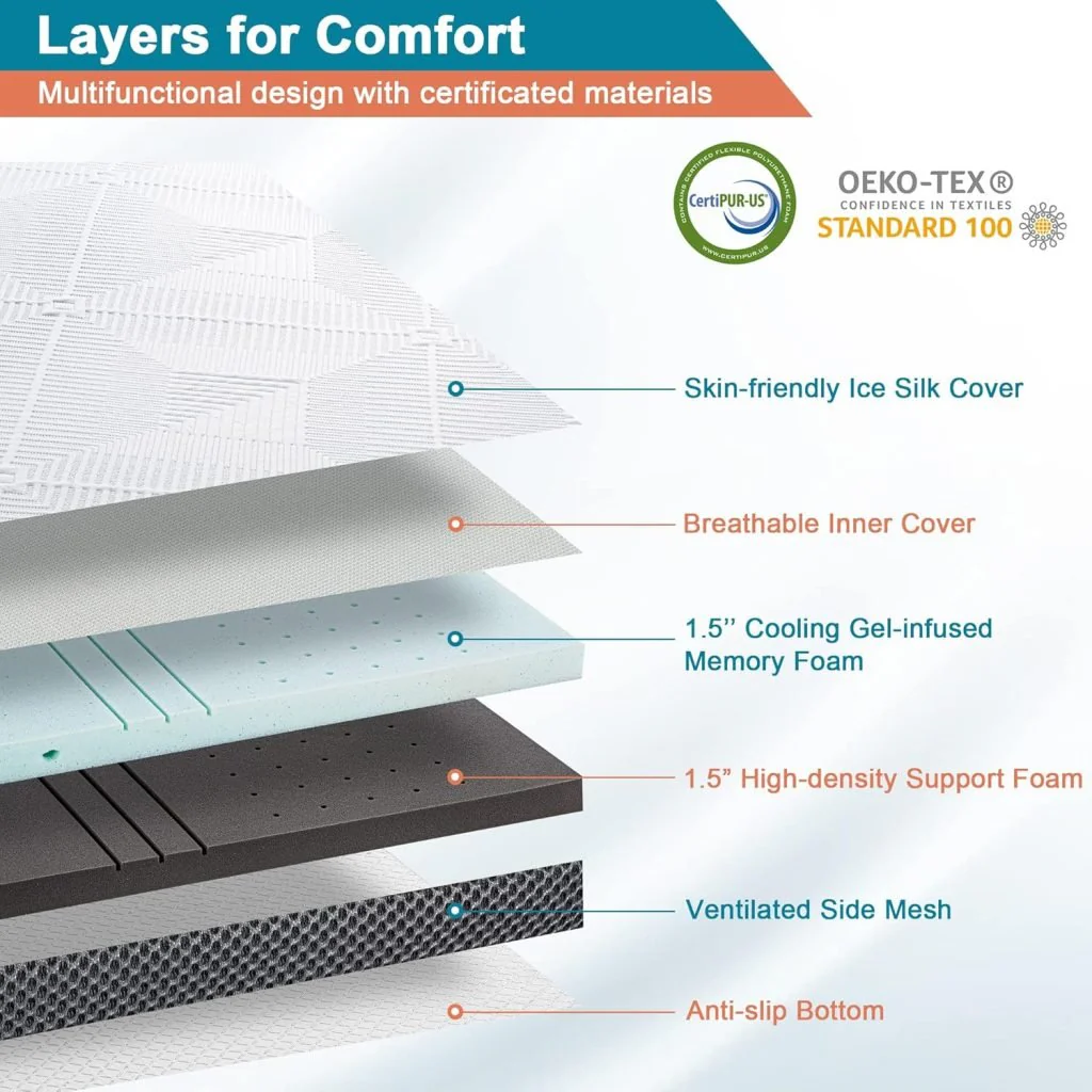 New 3″ Gel Memory Foam Mattress Topper – King Size, Cooling Comfort, Dark Gray B0BQHLGB3H - Image 3