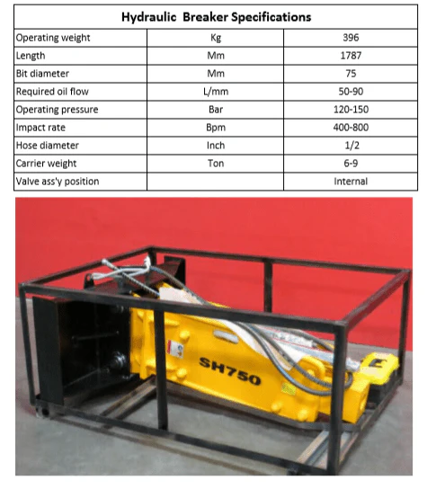 NEW Demolition Hammer – Skid Steer Demolition Concrete Breaker Attachment SH750 - Image 6