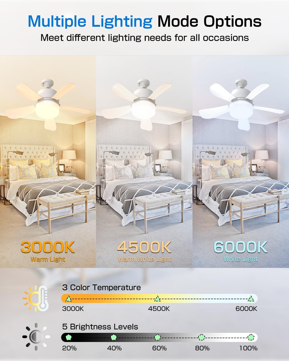 New Socket Fan Light – 2-in-1 LED Ceiling Fan Light Bulb with Remote Dimmable, 3 Color 250522F - Image 2