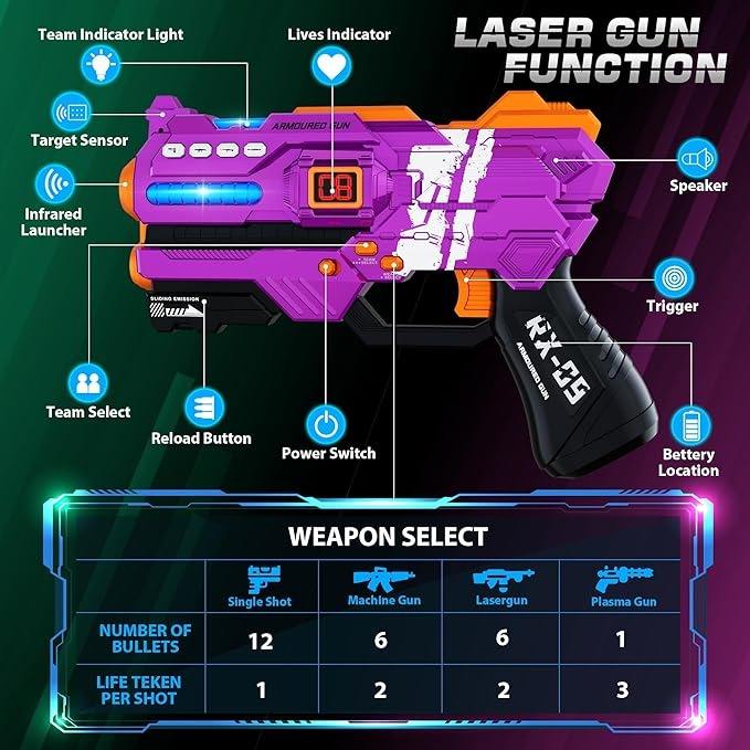 Third Generation Laser Tag Set – 2 Guns & 2 Tactical Vests Interactive Battle Game CPS297093 - Image 3